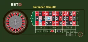 欧式轮盘游戏的基本规则非常简单